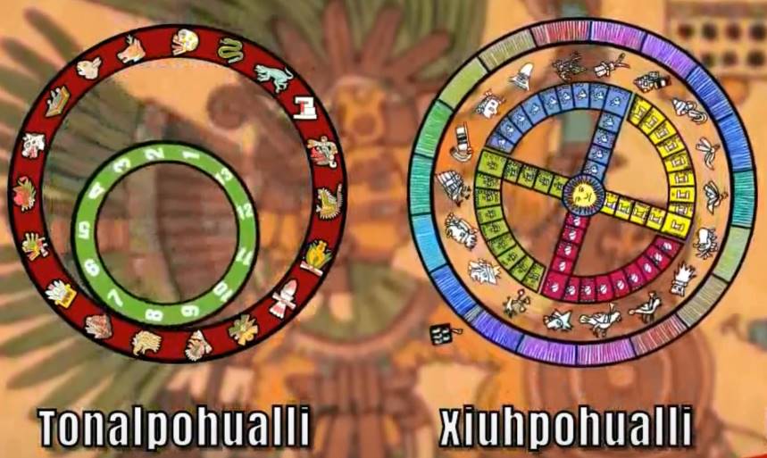 Xiuhpohualli Tonalpohualli Explanation of the Aztec Calendar