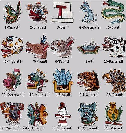 the Aztecs wrote with images