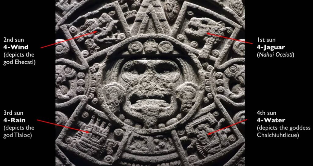 Earth, Water, Air, Fire The Divine Eras How did the Aztec religion relate to calendars?