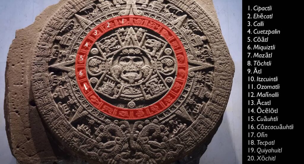 Sun Stone is the 20-day cycle of the Aztec calendar