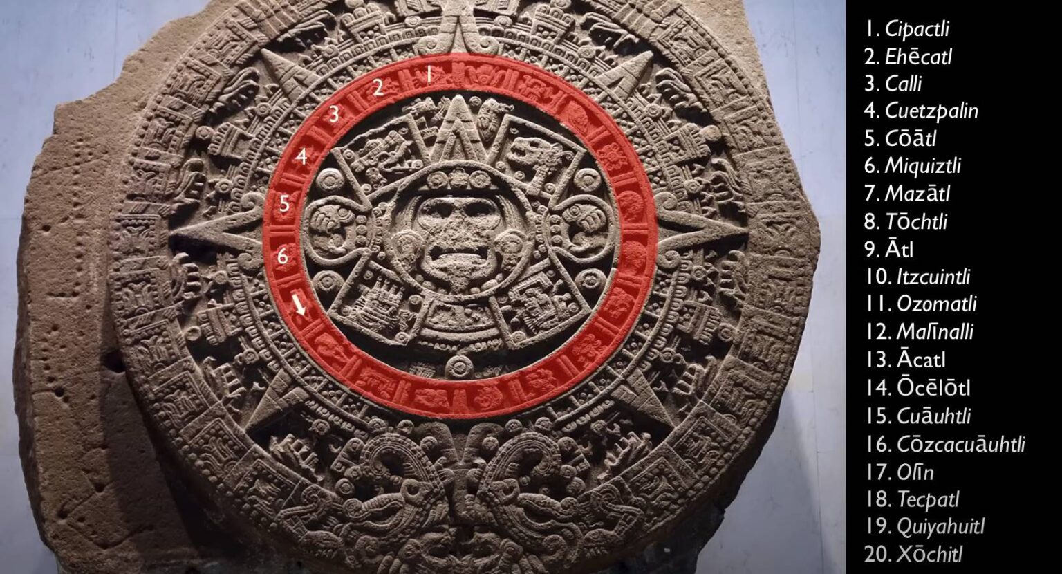 How did Aztec religion tied with calendars